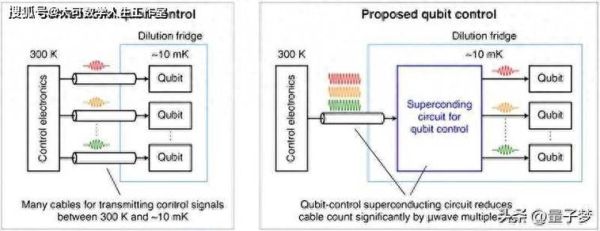 量子计算机用超导技术(超导量子计算机入门指南)-第3张图片-八三百科 量子计算机用超导技术(超导量子计算机入门指南)-第3张图片-八三百科