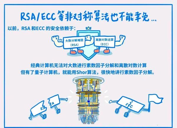 量子计算加密技术过时（量子加密技术会被淘汰吗）-第2张图片-八三百科