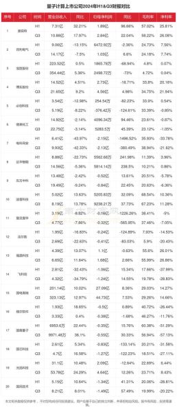 量子计算技术公司(量子上市公司龙头有哪些)-第3张图片-八三百科 量子计算技术公司(量子上市公司龙头有哪些)-第3张图片-八三百科