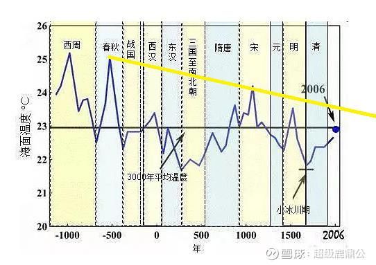 竺可桢 历史气候变迁（竺可桢历史气候变迁研究入门指南）-第2张图片-八三百科