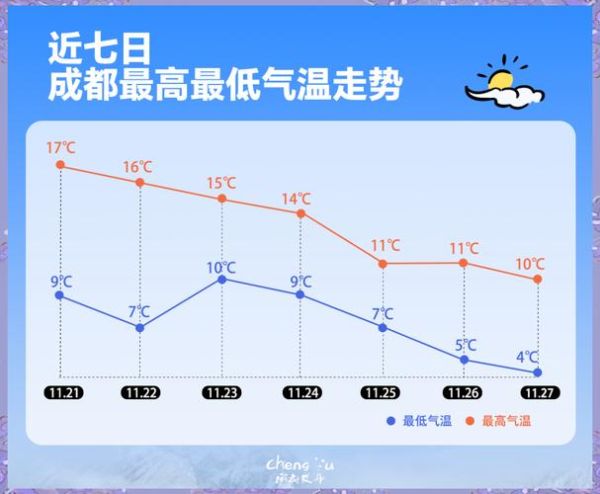 成都历史气候变迁（成都历史气候变迁一览表）-第3张图片-八三百科