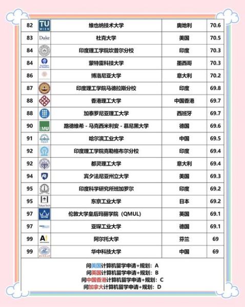 量子计算机应用技术大学（量子计算机技术大学有哪些2025最新名单）-第3张图片-八三百科