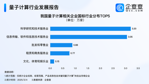 企业聚焦量子计算技术有（企业聚焦量子计算有何战略启示）-第2张图片-八三百科
