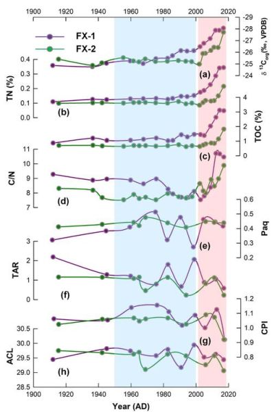 云南气候变迁历史记录-第3张图片-八三百科