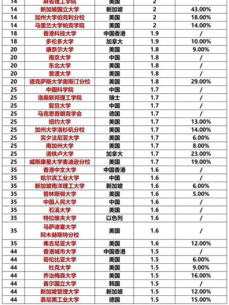 全球量子计算技术排名(2024全球量子计算技术排名最新榜单)-第1张图片-八三百科 全球量子计算技术排名(2024全球量子计算技术排名最新榜单)-第1张图片-八三百科