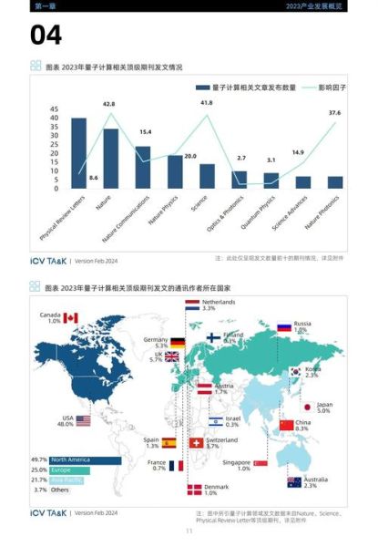 全球量子计算技术排名(2024全球量子计算技术排名最新榜单)-第2张图片-八三百科 全球量子计算技术排名(2024全球量子计算技术排名最新榜单)-第2张图片-八三百科