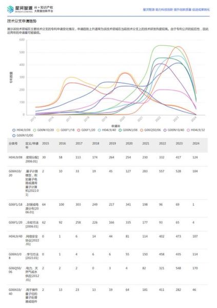 全球量子计算技术排名(2024全球量子计算技术排名最新榜单)-第3张图片-八三百科 全球量子计算技术排名(2024全球量子计算技术排名最新榜单)-第3张图片-八三百科