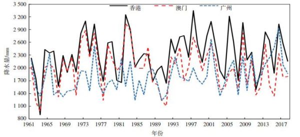 澳门气候变迁历史（澳门气候变化历史是怎样的）-第1张图片-八三百科