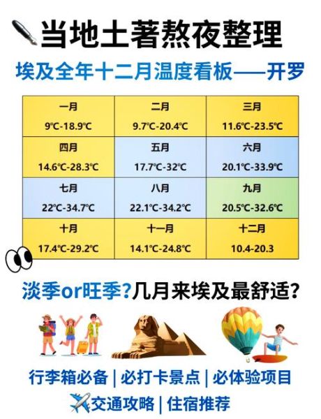埃及万年气候变迁历史（埃及万年气候变迁对金字塔的影响）-第1张图片-八三百科
