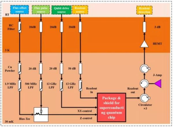 超导型量子计算机原理(超导量子计算机原理入门指南)-第2张图片-八三百科 超导型量子计算机原理(超导量子计算机原理入门指南)-第2张图片-八三百科