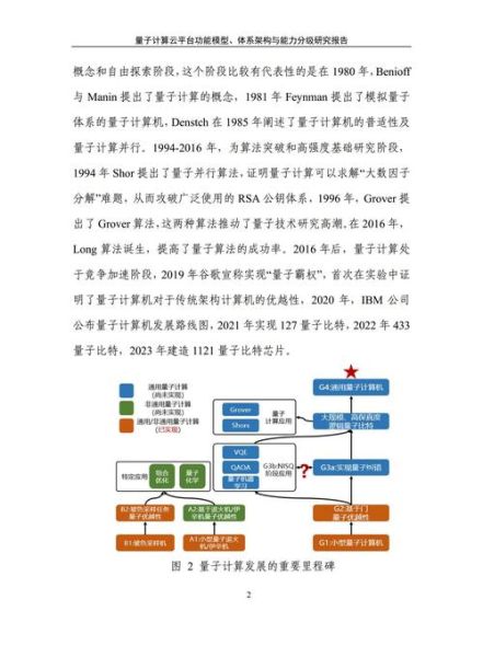 量子计算技术应用前景(量子计算技术应用前景新手必读)-第2张图片-八三百科 量子计算技术应用前景(量子计算技术应用前景新手必读)-第2张图片-八三百科