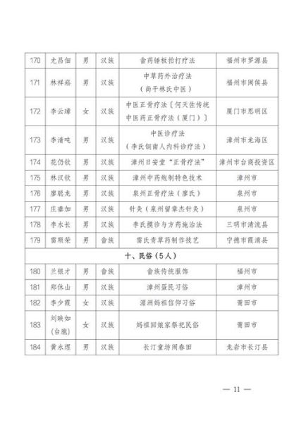 福建非物质文化遗产展示（福建非遗项目推荐清单）-第2张图片-八三百科