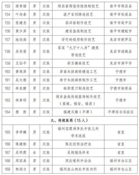 福建非物质文化遗产展示（福建非遗项目推荐清单）-第3张图片-八三百科