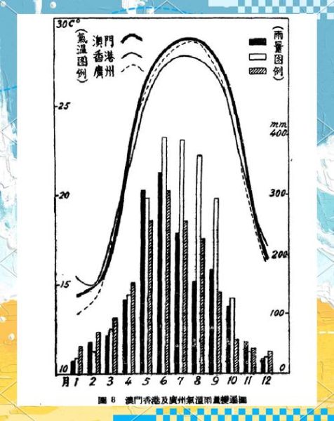澳门气候变迁历史记录图（澳门气候变迁历史记录图怎么看）-第1张图片-八三百科