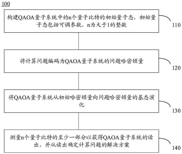 量子计算技术专利（量子计算专利入门指南）-第1张图片-八三百科