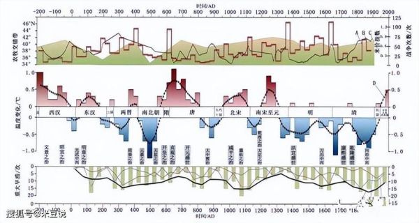 近十年历史时期气候变迁（近十年我国气候怎么变）-第1张图片-八三百科