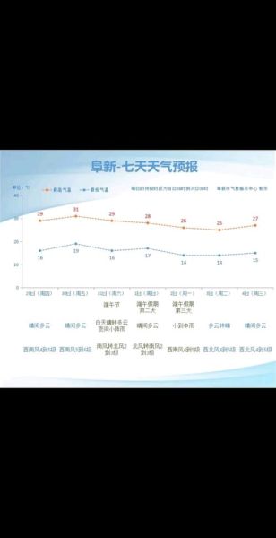 阜新气候变迁历史记录图（阜新百年气候变迁历史记录怎么查）-第1张图片-八三百科