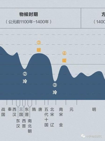 唐朝历史气候变迁(唐朝气候冷暖周期究竟如何演变)-第1张图片-八三百科 唐朝历史气候变迁(唐朝气候冷暖周期究竟如何演变)-第1张图片-八三百科