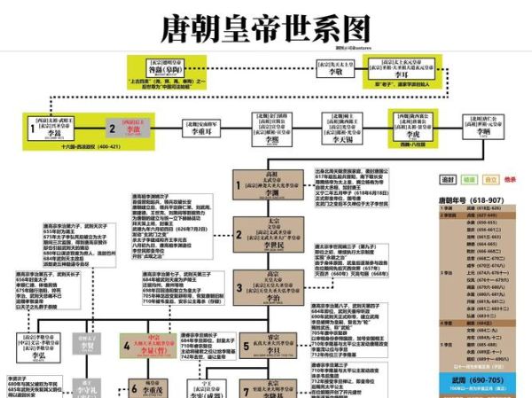 唐朝历史气候变迁(唐朝气候冷暖周期究竟如何演变)-第2张图片-八三百科 唐朝历史气候变迁(唐朝气候冷暖周期究竟如何演变)-第2张图片-八三百科