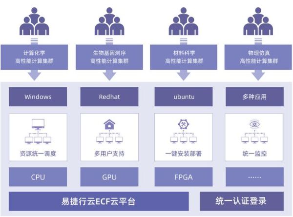 一分钟超导量子计算云（一分钟超导量子计算云平台怎么用）-第2张图片-八三百科