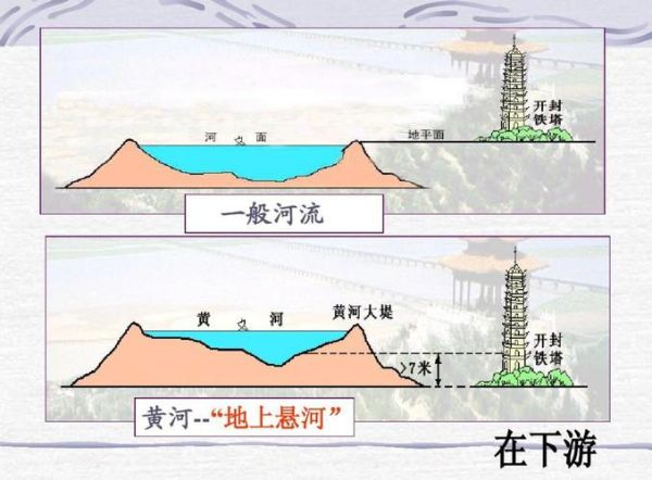 黄河流域气候变迁历史(黄河流域气候变迁历史脉络解析)-第2张图片-八三百科 黄河流域气候变迁历史(黄河流域气候变迁历史脉络解析)-第2张图片-八三百科