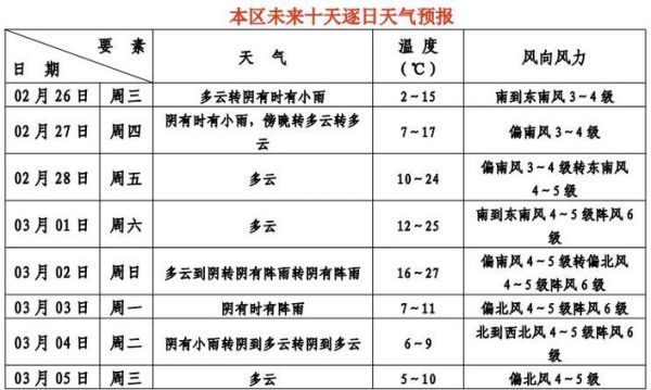 佳木斯气候变迁历史记录（佳木斯近百年来气温变化记录）-第2张图片-八三百科