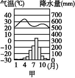 咸阳气候变迁历史记录图（咸阳历年气候变化图解析）-第2张图片-八三百科