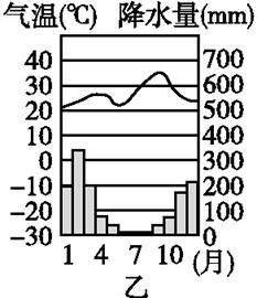 咸阳气候变迁历史记录图（咸阳历年气候变化图解析）-第1张图片-八三百科
