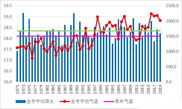 咸阳气候变迁历史记录图（咸阳历年气候变化图解析）-第3张图片-八三百科