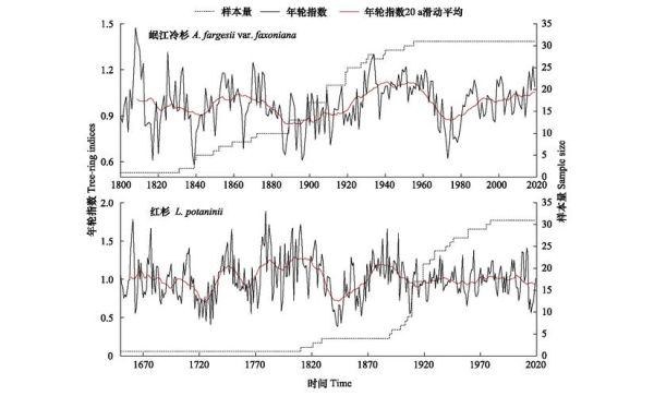 历史时期气候变迁的指标(古代气候指标怎么用树轮看懂)-第2张图片-八三百科 历史时期气候变迁的指标(古代气候指标怎么用树轮看懂)-第2张图片-八三百科
