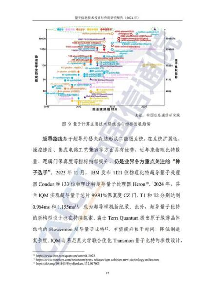 量子计算与医疗技术（量子计算如何重塑医疗诊断？）-第3张图片-八三百科