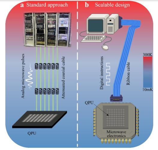 超导量子计算机的原理（超导量子计算机工作原理详解）-第1张图片-八三百科