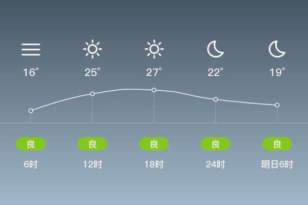 鹿邑县气候变迁历史（鹿邑县近百年气候变迁规律与影响）-第3张图片-八三百科