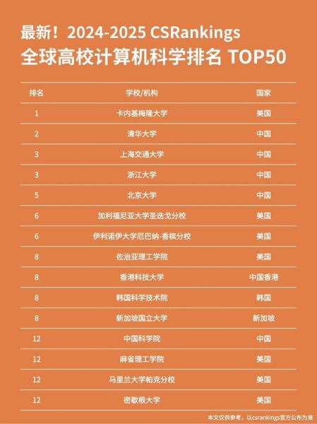 量子计算技术世界排名（量子计算技术世界排名2025权威解读）-第2张图片-八三百科