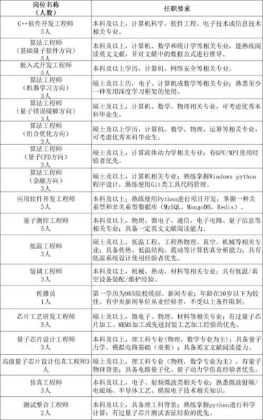 超导量子计算招聘（超导量子计算招聘条件有哪些）-第3张图片-八三百科