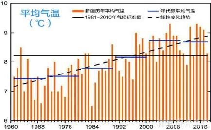 新疆历史气候变迁过程图（新疆五千年气候变迁图哪里找）-第1张图片-八三百科