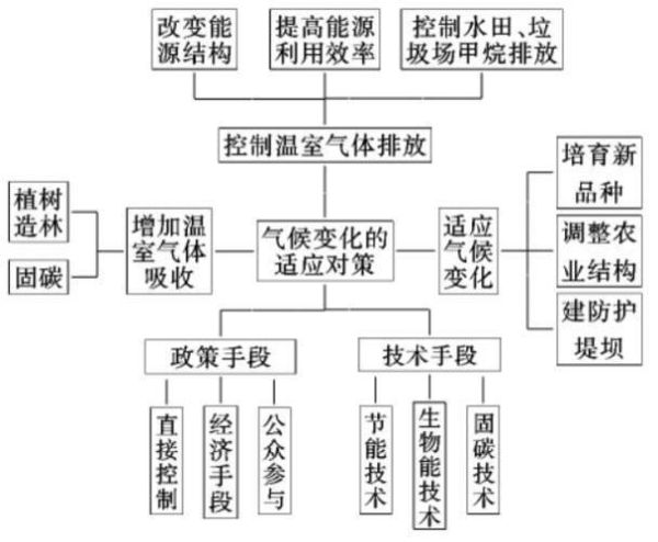气候变迁与历史兴衰思维导图-第1张图片-八三百科