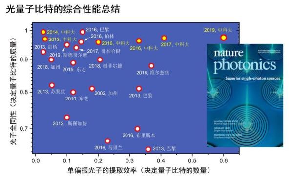 量子计算超导光子（量子计算超导光子技术入门指南）-第2张图片-八三百科