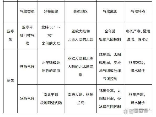 气候变迁都有什么历史（气候变迁历史有哪些关键时期）-第1张图片-八三百科