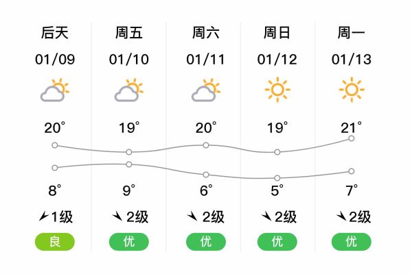 勐海县历史气候变迁图表（勐海县近百年温降水趋势图详解）-第1张图片-八三百科