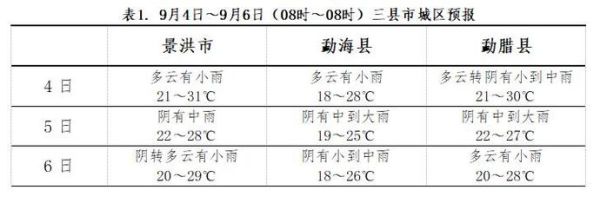 勐海县历史气候变迁图表（勐海县近百年温降水趋势图详解）-第2张图片-八三百科