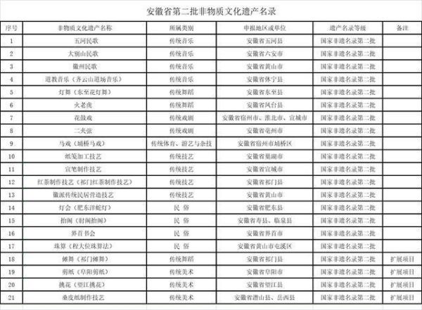 安徽非物质文化遗产网（安徽非遗官网怎么找入口及新手教程）-第3张图片-八三百科