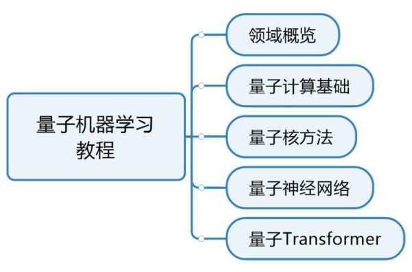 ai量子计算技术（AI量子计算入门教程）-第1张图片-八三百科