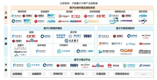 美日量子技术计算机（美日量子计算差距到底有多大？）-第3张图片-八三百科
