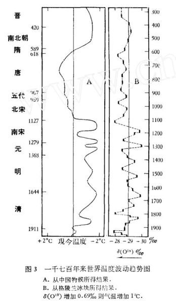 竺可桢谈历史气候变迁（竺可桢研究揭示：中国历史气候变迁规律与农事应对）-第1张图片-八三百科