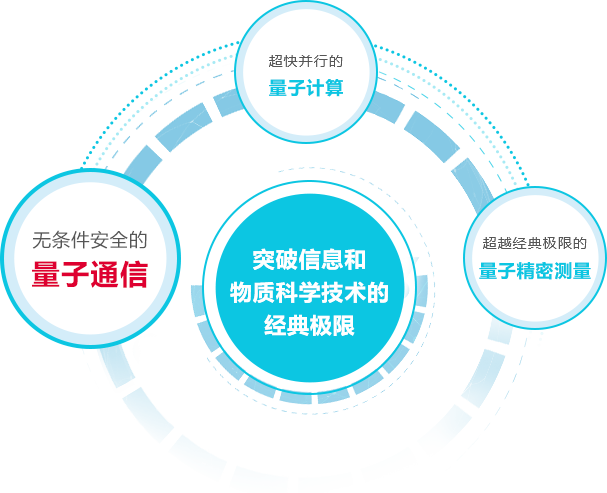 量子计算技术创新实验室（量子计算实验室入门指南）-第3张图片-八三百科