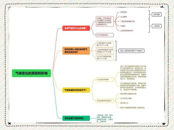 历史和气候变迁的关系（气候变化如何重塑人类文明史）-第1张图片-八三百科
