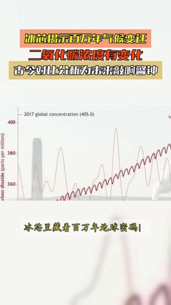 历史气候变迁的研究方法（冰芯分析是如何重建古气候的）-第3张图片-八三百科