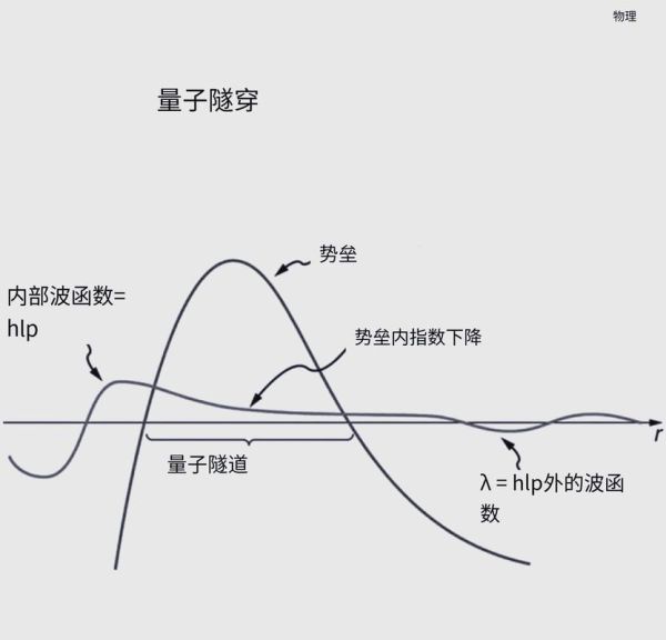 计算机量子隧穿技术（量子隧穿CPU能否让电脑彻底不发热）-第2张图片-八三百科