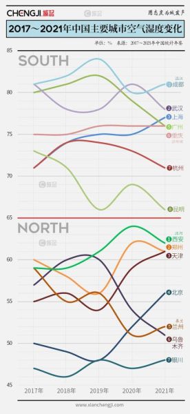 咸阳气候变迁历史图画（咸阳两千年气候图说：数据里的冷暖变迁）-第2张图片-八三百科